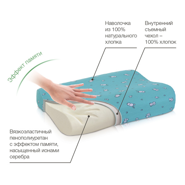 Детская ортопедическая подушка от 1,5 до 3 лет с эффектом памяти TRELAX PRIMA П28.jpg Детская ортопедическая подушка от 1,5 до 3 лет с эффектом памяти TRELAX PRIMA П28.jpg