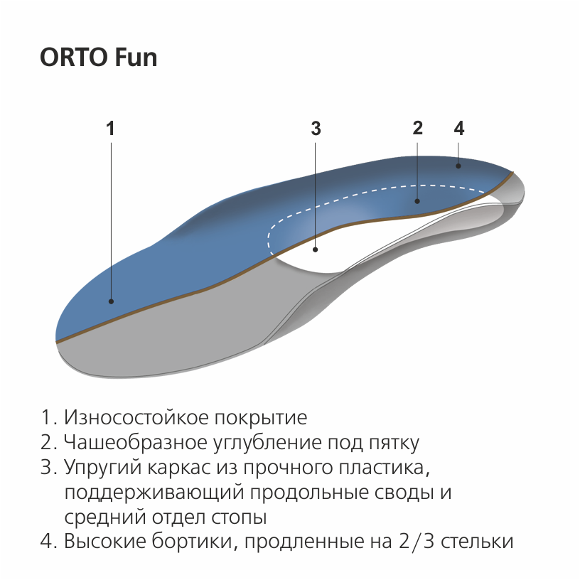Детские ортопедические каркасные стельки ORTO FUN.jpg Детские ортопедические каркасные стельки ORTO FUN.jpg